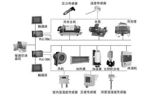 暖通空調(diào)